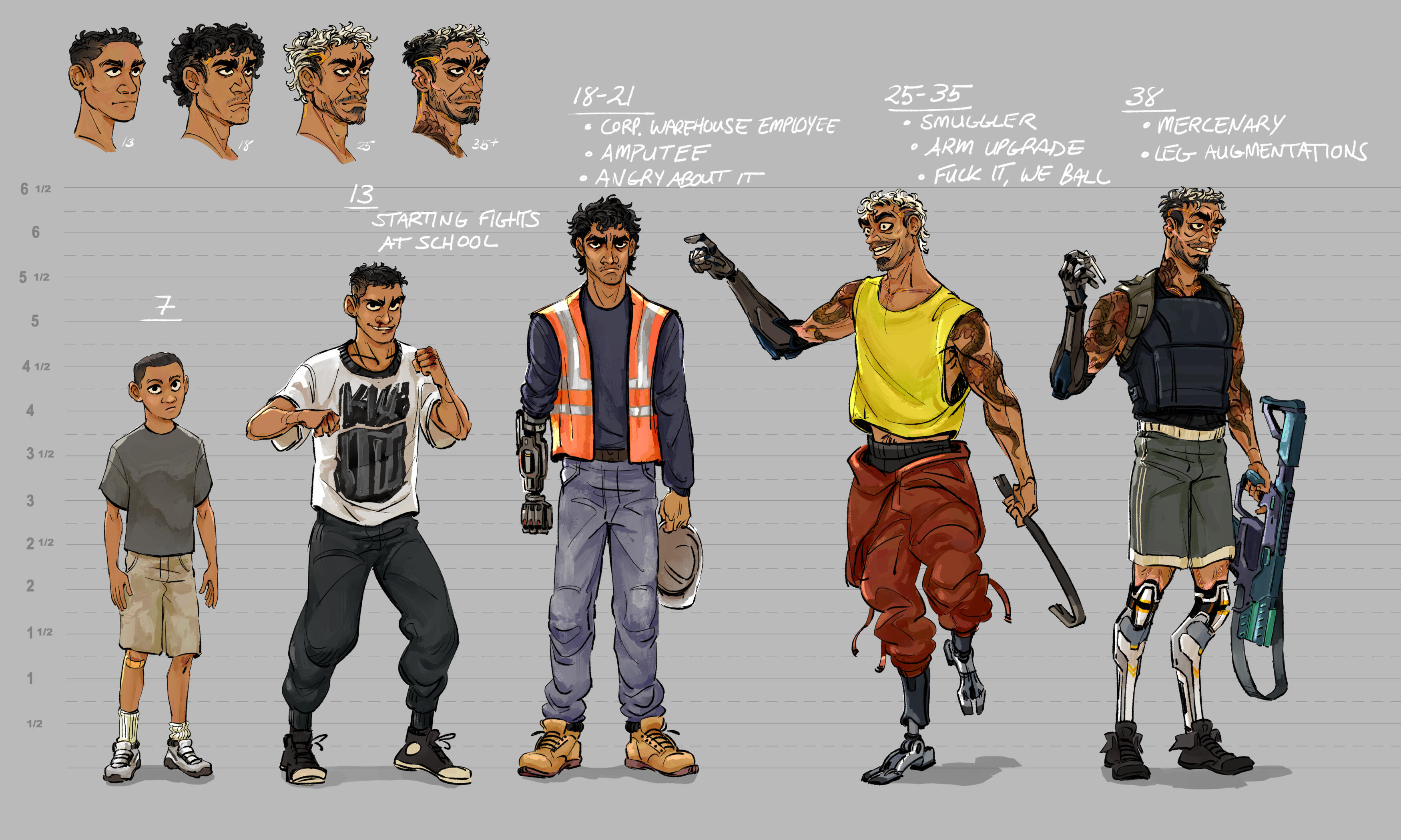 val_timeline